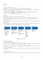 2025년 1학기 테크니컬디자인 기말시험 핵심체크 3페이지