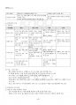 2025년 1학기 식사요법 기말시험 핵심체크 5페이지