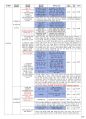 [장기요양 A등급] 급여제공계획서 작성 예시 4페이지