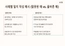 [장기요양 A등급] 5등급&인지활동형 프로그램 전문 매뉴얼 9페이지
