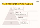 [장기요양 A등급] 5등급&인지활동형 프로그램 전문 매뉴얼 10페이지