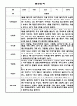 만1세,만2세 혼합반 2학기 관찰일지 및 발달평가 39명 (기본생활습관,신체운동,의사소통,사회관계,예술경험,자연탐구 영역 관찰일지) 28페이지