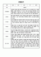 만1세,만2세 혼합반 2학기 관찰일지 및 발달평가 39명 (기본생활습관,신체운동,의사소통,사회관계,예술경험,자연탐구 영역 관찰일지) 33페이지