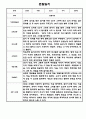 만1세,만2세 혼합반 2학기 관찰일지 및 발달평가 39명 (기본생활습관,신체운동,의사소통,사회관계,예술경험,자연탐구 영역 관찰일지) 35페이지