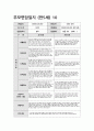 부모면담일지 만5세 (상반기) 5세 유아 15명에 대한 부모면담일지 자료 11페이지