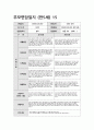 부모면담일지 만5세 (상반기) 5세 유아 15명에 대한 부모면담일지 자료 16페이지