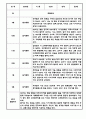 만3세 만4세 만5세 1년 놀이활동 일상생활 관찰일지 36Page (1학기,2학기 발달평가 포함된 관찰일지) 8페이지