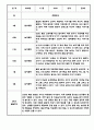 만3세 만4세 만5세 1년 놀이활동 일상생활 관찰일지 36Page (1학기,2학기 발달평가 포함된 관찰일지) 10페이지
