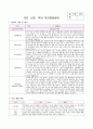 부모면담일지 2세 유아 9명 분량 1학기 (기본생활영역, 신체운동영역, 의사소통영역, 사회관계영역, 창의성발달) 2세 유아 9명에 대한 부모면담일지 자료 2페이지