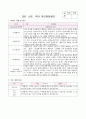 부모면담일지 2세 유아 9명 분량 1학기 (기본생활영역, 신체운동영역, 의사소통영역, 사회관계영역, 창의성발달) 2세 유아 9명에 대한 부모면담일지 자료 3페이지