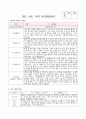 부모면담일지 2세 유아 9명 분량 1학기 (기본생활영역, 신체운동영역, 의사소통영역, 사회관계영역, 창의성발달) 2세 유아 9명에 대한 부모면담일지 자료 7페이지