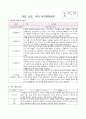 부모면담일지 2세 유아 9명 분량 1학기 (기본생활영역, 신체운동영역, 의사소통영역, 사회관계영역, 창의성발달) 2세 유아 9명에 대한 부모면담일지 자료 8페이지