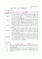 부모면담일지 2세 유아 9명 분량 1학기 (기본생활영역, 신체운동영역, 의사소통영역, 사회관계영역, 창의성발달) 2세 유아 9명에 대한 부모면담일지 자료 9페이지