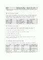 (독학사 2단계) 가정학 복식디자인론 전범위 이론 및 퀴즈(독학사 2단계 가정학 복식디자인론) 8페이지