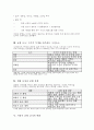 (독학사 2단계) 가정학 복식디자인론 전범위 이론 및 퀴즈(독학사 2단계 가정학 복식디자인론) 25페이지