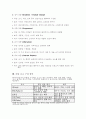 (독학사 2단계) 가정학 복식디자인론 전범위 이론 및 퀴즈(독학사 2단계 가정학 복식디자인론) 28페이지