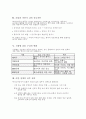 (독학사 2단계) 가정학 복식디자인론 전범위 이론 및 퀴즈(독학사 2단계 가정학 복식디자인론) 29페이지