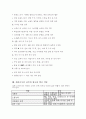 (독학사 2단계) 가정학 복식디자인론 전범위 이론 및 퀴즈(독학사 2단계 가정학 복식디자인론) 50페이지