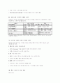 (독학사 2단계) 가정학 복식디자인론 전범위 이론 및 퀴즈(독학사 2단계 가정학 복식디자인론) 54페이지