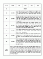 만1세 만2세 1년 놀이활동 일상생활 관찰일지 24Page (1학기,2학기 발달평가 포함된 관찰일지) 1페이지