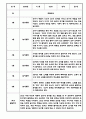 만1세 만2세 1년 놀이활동 일상생활 관찰일지 24Page (1학기,2학기 발달평가 포함된 관찰일지) 2페이지