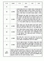 만1세 만2세 1년 놀이활동 일상생활 관찰일지 24Page (1학기,2학기 발달평가 포함된 관찰일지) 3페이지