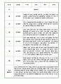 만1세 만2세 1년 놀이활동 일상생활 관찰일지 24Page (1학기,2학기 발달평가 포함된 관찰일지) 4페이지