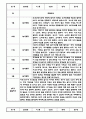 만1세 만2세 1년 놀이활동 일상생활 관찰일지 24Page (1학기,2학기 발달평가 포함된 관찰일지) 7페이지