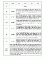 만1세 만2세 1년 놀이활동 일상생활 관찰일지 24Page (1학기,2학기 발달평가 포함된 관찰일지) 9페이지