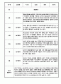만1세 만2세 1년 놀이활동 일상생활 관찰일지 24Page (1학기,2학기 발달평가 포함된 관찰일지) 10페이지