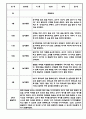만1세 만2세 1년 놀이활동 일상생활 관찰일지 24Page (1학기,2학기 발달평가 포함된 관찰일지) 11페이지