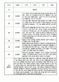 만1세 만2세 1년 놀이활동 일상생활 관찰일지 24Page (1학기,2학기 발달평가 포함된 관찰일지) 13페이지