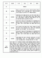 만1세 만2세 1년 놀이활동 일상생활 관찰일지 24Page (1학기,2학기 발달평가 포함된 관찰일지) 16페이지