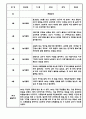 만1세 만2세 1년 놀이활동 일상생활 관찰일지 24Page (1학기,2학기 발달평가 포함된 관찰일지) 17페이지