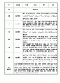 만1세 만2세 1년 놀이활동 일상생활 관찰일지 24Page (1학기,2학기 발달평가 포함된 관찰일지) 20페이지