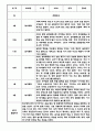 만1세 만2세 1년 놀이활동 일상생활 관찰일지 24Page (1학기,2학기 발달평가 포함된 관찰일지) 21페이지