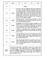 만1세 만2세 1년 놀이활동 일상생활 관찰일지 24Page (1학기,2학기 발달평가 포함된 관찰일지) 23페이지