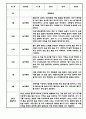만1세 만2세 1년 놀이활동 일상생활 관찰일지 24Page (1학기,2학기 발달평가 포함된 관찰일지) 24페이지