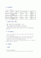 급성신우신염 간호 케이스 스터디 5페이지