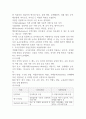인적자원 관리론 출석 대체 과제 역량평가의 개념 3페이지