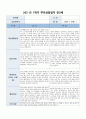부모상담일지 3세 (1학기) 1학기 부모상담일지 3세 총 10명의 아동에 대한 상담 기록 7페이지