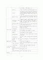 과제 - 사회복지기관 방문 보고서 4페이지