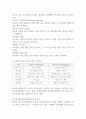 평생교육 방법론 페다고지와 앤드라고지 각각의 특징 3페이지