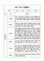 만3세,만4세 혼합반 1년 관찰일지 및 발달평가 (기본생활습관,신체운동,의사소통,사회관계,예술경험,자연탐구 영역 관찰일지 및 영역별 발달평가) 3페이지