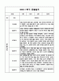 만3세,만4세 혼합반 1년 관찰일지 및 발달평가 (기본생활습관,신체운동,의사소통,사회관계,예술경험,자연탐구 영역 관찰일지 및 영역별 발달평가) 5페이지
