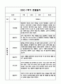 만3세,만4세 혼합반 1년 관찰일지 및 발달평가 (기본생활습관,신체운동,의사소통,사회관계,예술경험,자연탐구 영역 관찰일지 및 영역별 발달평가) 7페이지