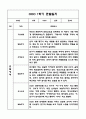 만3세,만4세 혼합반 1년 관찰일지 및 발달평가 (기본생활습관,신체운동,의사소통,사회관계,예술경험,자연탐구 영역 관찰일지 및 영역별 발달평가) 9페이지