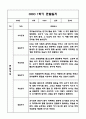 만3세,만4세 혼합반 1년 관찰일지 및 발달평가 (기본생활습관,신체운동,의사소통,사회관계,예술경험,자연탐구 영역 관찰일지 및 영역별 발달평가) 10페이지