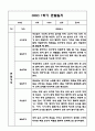 만3세,만4세 혼합반 1년 관찰일지 및 발달평가 (기본생활습관,신체운동,의사소통,사회관계,예술경험,자연탐구 영역 관찰일지 및 영역별 발달평가) 12페이지