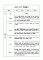 만3세,만4세 혼합반 1년 관찰일지 및 발달평가 (기본생활습관,신체운동,의사소통,사회관계,예술경험,자연탐구 영역 관찰일지 및 영역별 발달평가) 14페이지